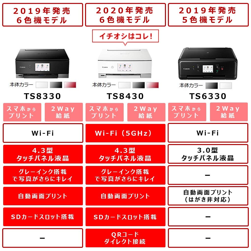 Amazon.co.jp: 旧モデル Canon プリンター A4インクジェット複合機