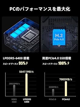 Amazon.co.jp: MINISFORUM Mercury Series EM680 ミニpc AMD Ryzen 7