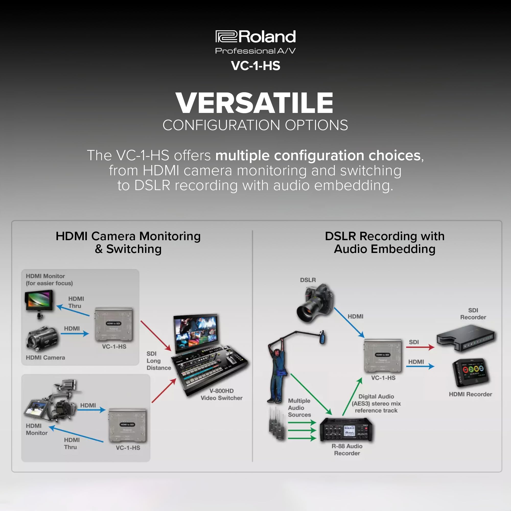 Amazon | Roland VC-1-HS HDMI - SDI ビデオコンバーター | ビデオ