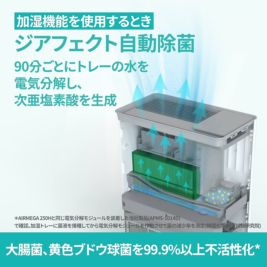 Amazon.co.jp: COWAY 加湿空気清浄機 AIRMEGA 250H 28畳 次亜塩素酸水