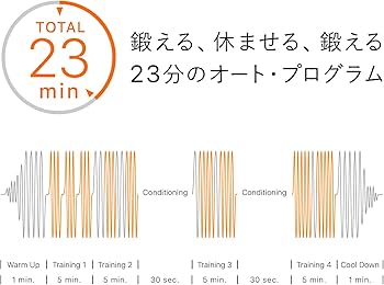 Amazon.co.jp: MTG SIXPAD シックスパッド アームベルト(Arm Belt