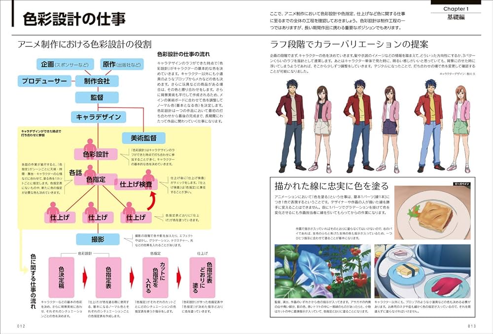 Amazon.co.jp: アニメーションの色彩設計から学ぶ 色彩&配色テクニック
