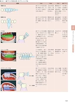臨床歯周病学 第3版 | 村上 伸也, 申 基喆, 齋藤 淳, 山田 聡 |本