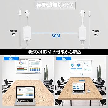Amazon | 4K ワイヤレスHDMI 送受信機 小型 4K/5Ghz 収納に便利 無線化