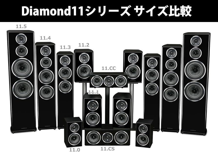 Amazon.co.jp: Wharfedale スピーカー DIAMOND 11.0 [ウォールナット