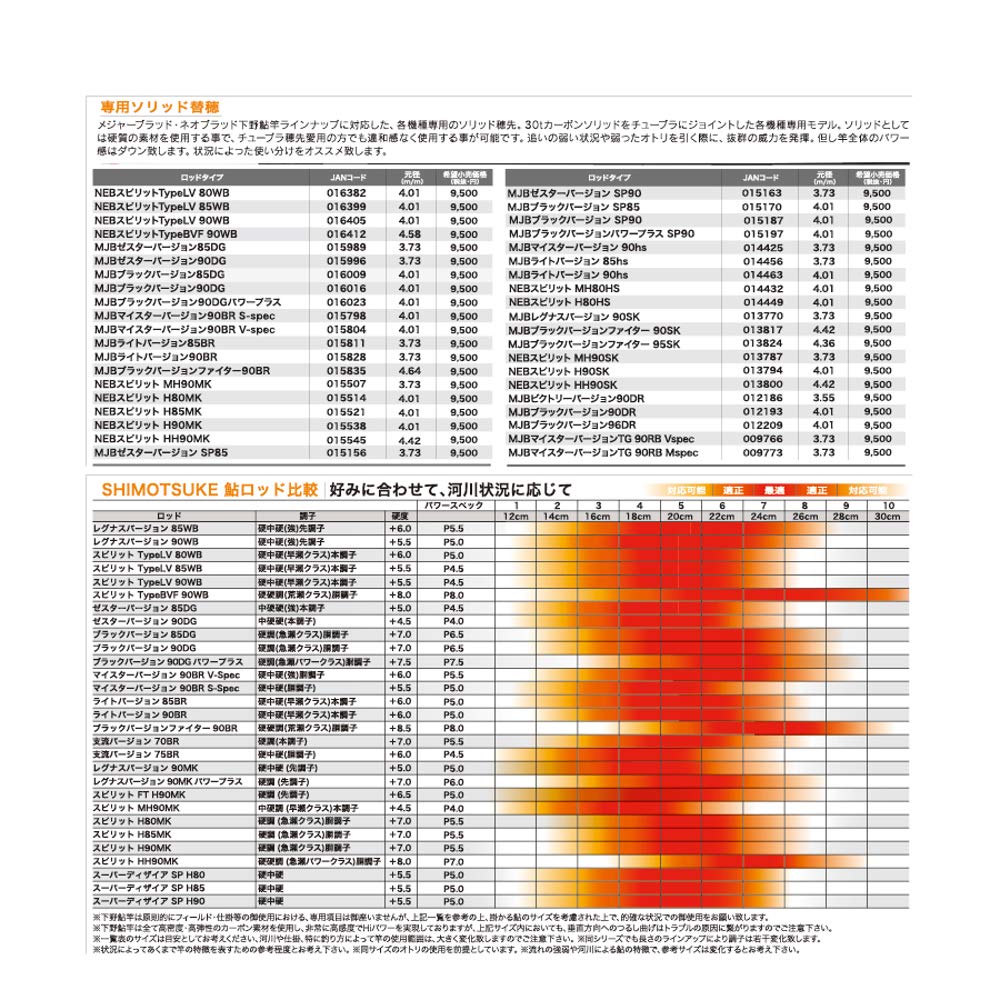 Amazon | SHIMOTSUKE(シモツケ) MJB ライトバージョン 90BR | シモツケ