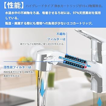 Amazon | JF-K22 カートリッジ JF-K22-C JF-K22-CF 交換用浄水器