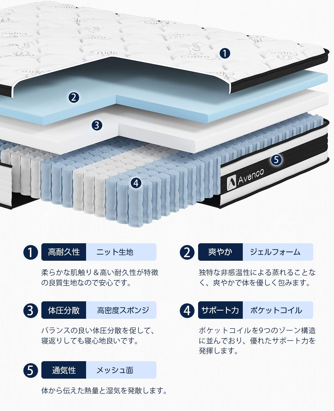 Amazon.co.jp: Avenco マットレス セミダブル 厚み25CM 高反発