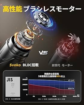 Amazon | 【新登場】 ハンディクリーナー コードレス 35000Pa 吸引力