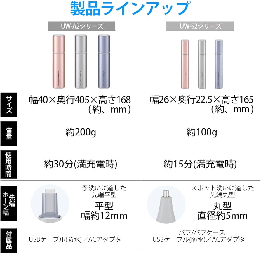 Amazon.co.jp: シャープ SHARP 超音波ウォッシャー (通常タイプ USB