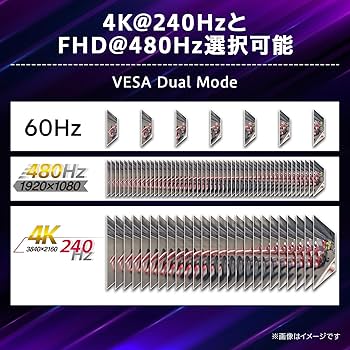 Amazon.co.jp: LG ゲーミングモニター UltraGear OLED 32GS95UV-W 31.5