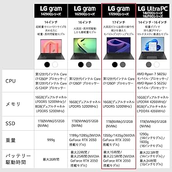 Amazon.co.jp: 【Amazon.co.jp限定】LG ノートパソコン gram / 17Z90Q