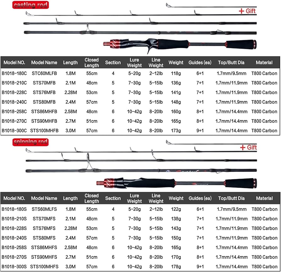 Amazon.co.jp: BIUTIFU スピニングキャスティング フジ ルアー ミニ