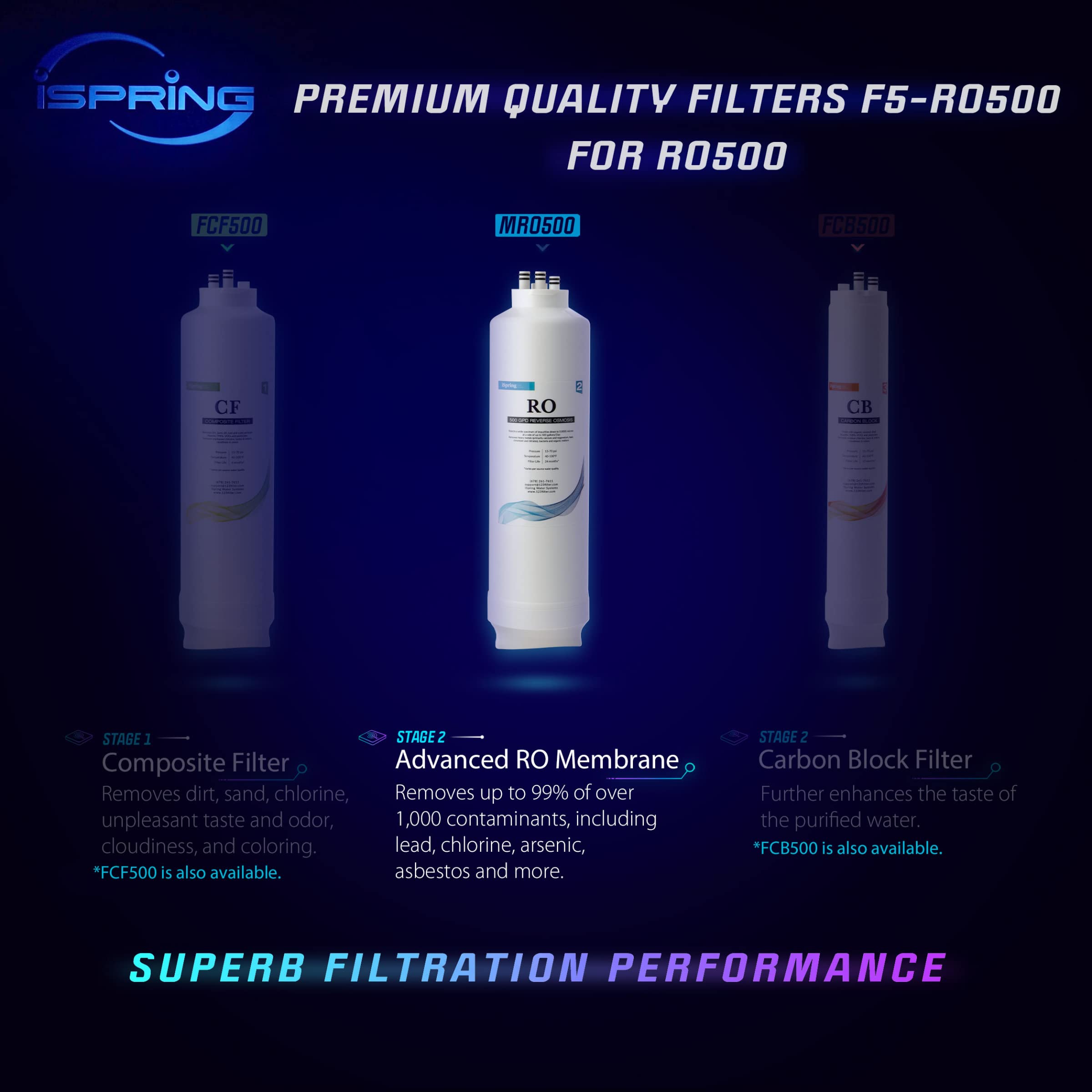 Amazon.com: iSpring MRO500 High Flow RO Membrane Replacement