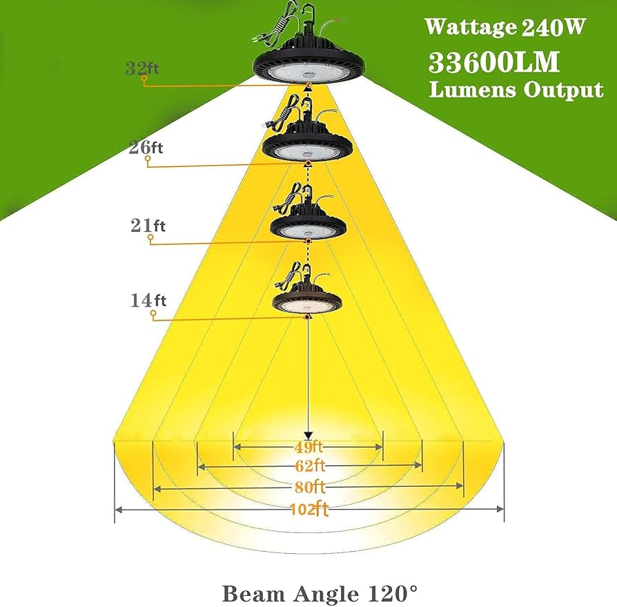 Amazon.co.jp : 高天井照明 240W LED高天井灯 [1.5M配線プラグ付] 100