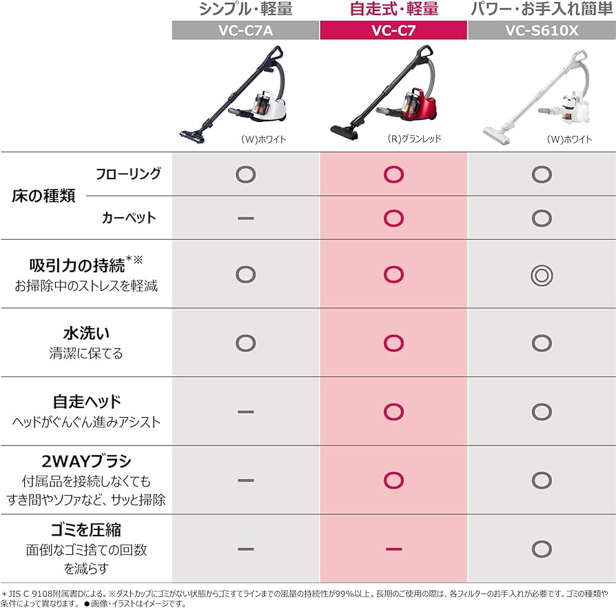 Amazon | 東芝 掃除機 サイクロン キャニスター型クリーナー コード式