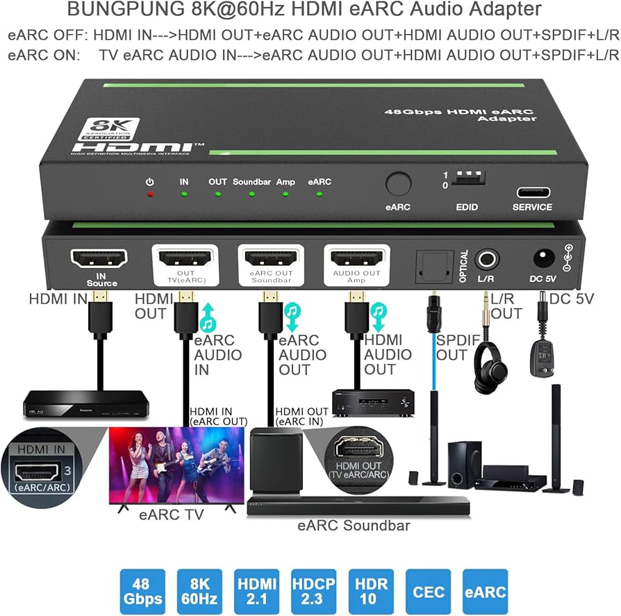 Amazon | BUNGPUNG 8K@60Hz HDMI ARC/eARC 音声分離器 オーディオ