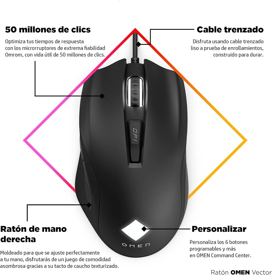 Amazon | HP OMEN ベクトルゲーミングマウス 人間工学に基づいた