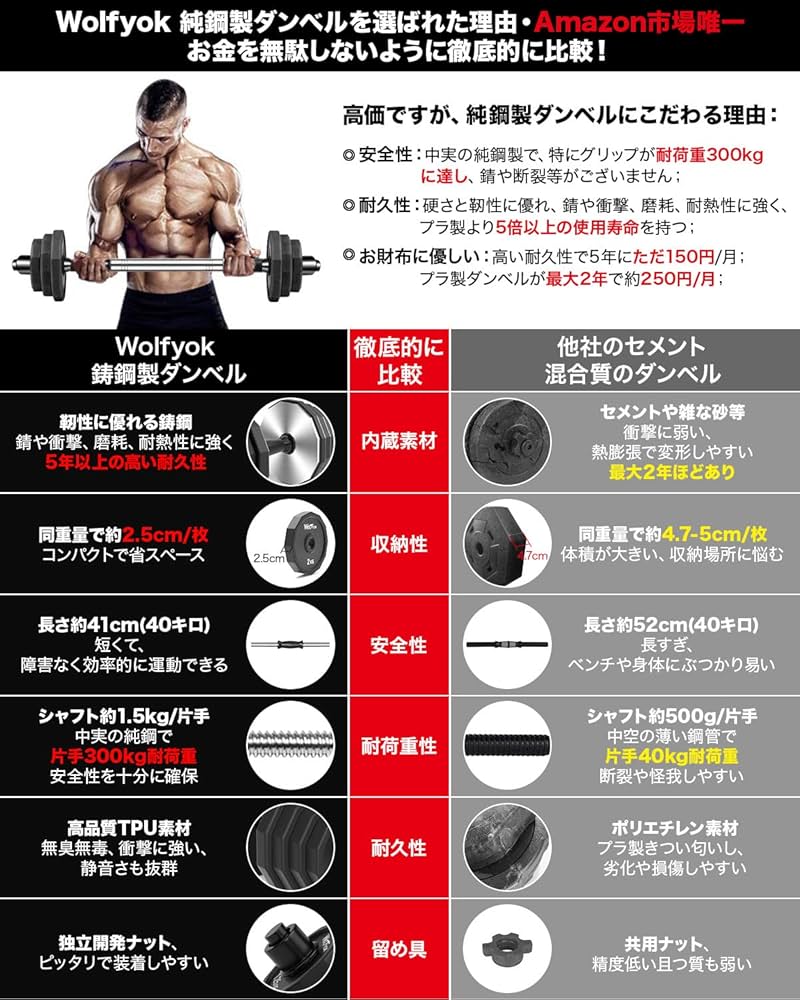 Amazon | Wolfyok ダンベルセット 可変式 スチール製 20/30/40kg 2個