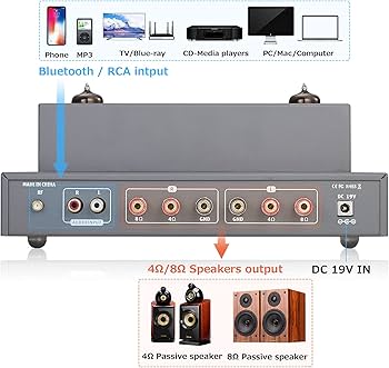 Amazon.co.jp: HiFi Bluetooth 5.0 真空管アンプ クラスA ステレオ