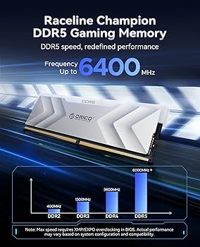 ORICO Raceline Champion DDR5 RAM 32GB (2x16GB) 6400MHz CL-32-39-39