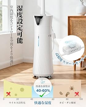❤️大特価❤️ 加湿器 17L 大容量 湿度設定 UVライト除菌 空気洗浄 1