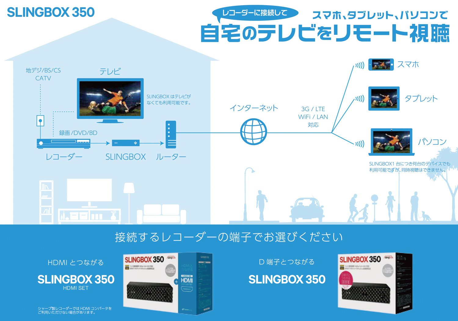 Amazon | Sling Media SLINGBOX 350 HDMIセットSMSBX1H121 | Sling