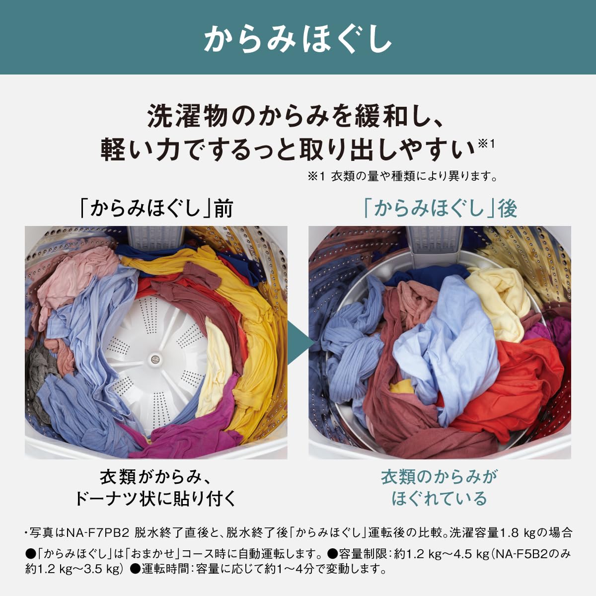 Amazon | パナソニック 全自動洗濯機 5kg NA-F5B2-S ライトシルバー