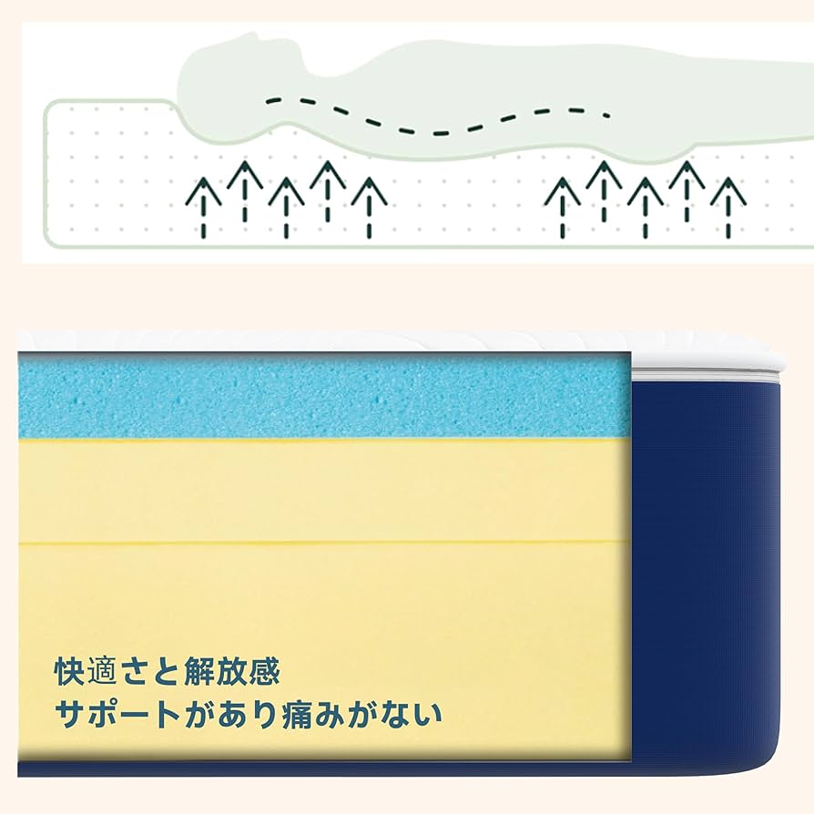 Amazon.co.jp: MOLPHIT 低反発マットレス セミダブル 20cm厚 抗菌