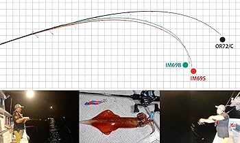 Amazon | ヤマガブランクス バトルウィップ IM69S (4560395517911