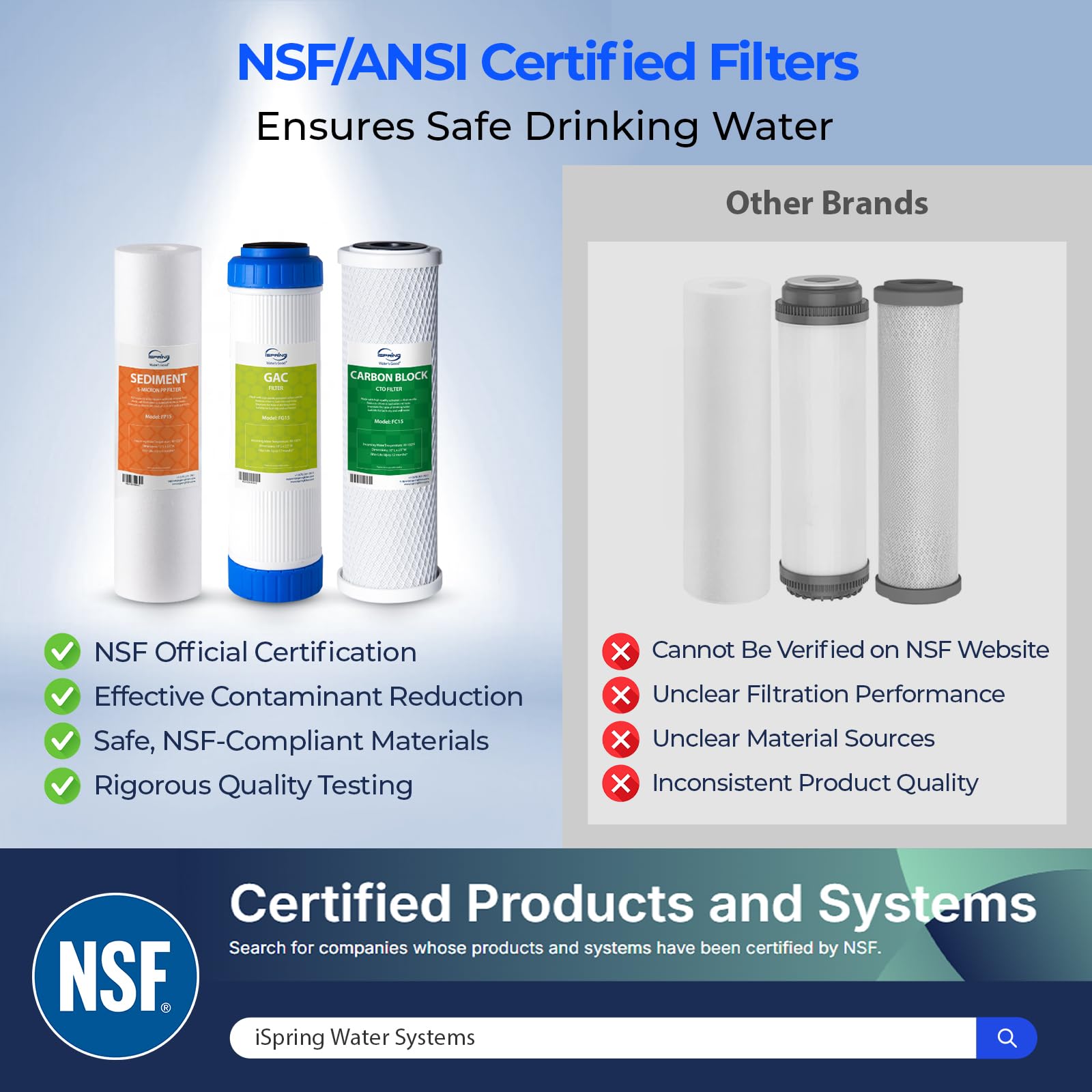 Amazon.co.jp: iSpring 逆浸透浄水器交換用 前3階段 浄水 カートリッジ