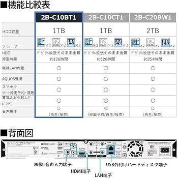 Amazon | シャープ 1TB 3番組同時録画 ブルーレイ レコーダー 連続
