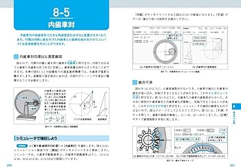 増補改訂版 機構学の「しくみ」と「基本」 アニメーション