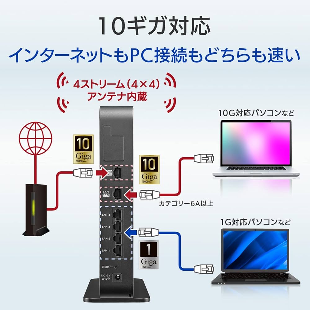 Amazon.co.jp: アイ・オー・データ WiFi ルーター 無線LAN Wi-Fi6