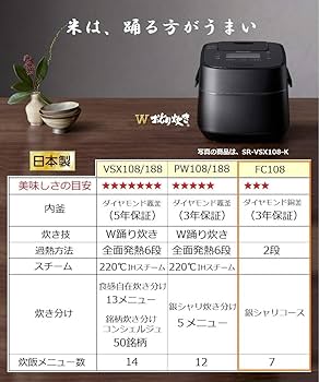 Amazon | パナソニック 炊飯器 5.5合 IH式 ステンレスブラック SR