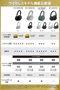 Amazon.co.jp: ソニー(SONY) ワイヤレスノイズキャンセリング