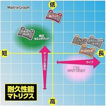 Amazon | デイトナ(Daytona) バイク ブレーキパッド ハイパーパッド