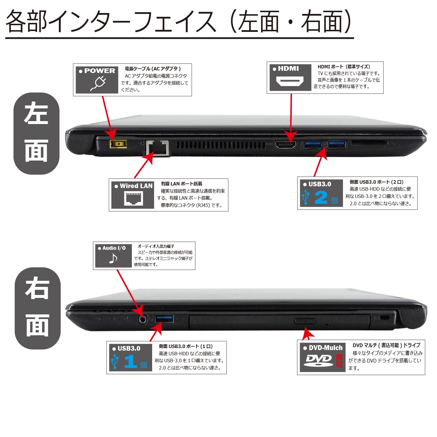 Amazon.co.jp: 中古パソコン NEC VersaPro VK20LF-U Windows10 ノート