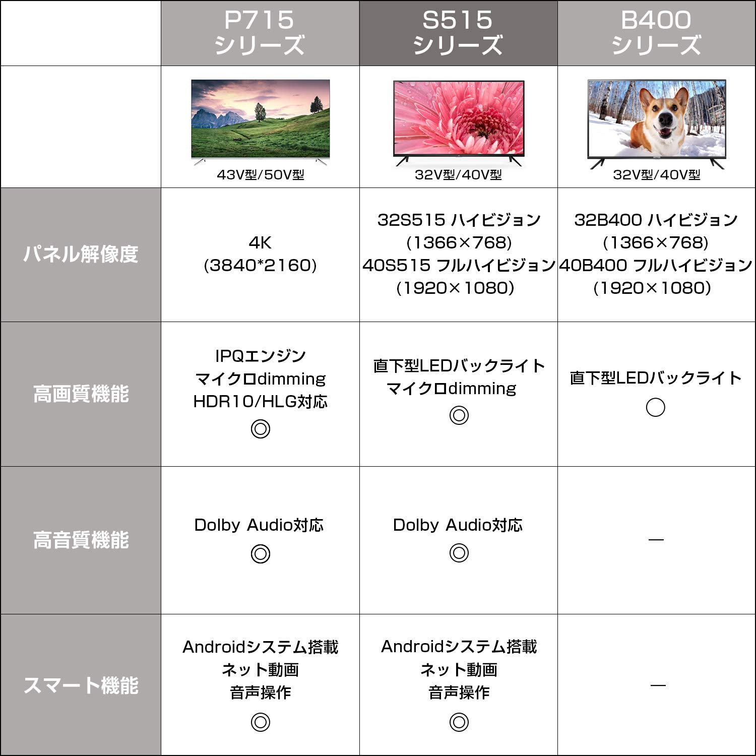 Amazon.co.jp: TCL 40型 フルハイビジョン スマートテレビ(Android TV