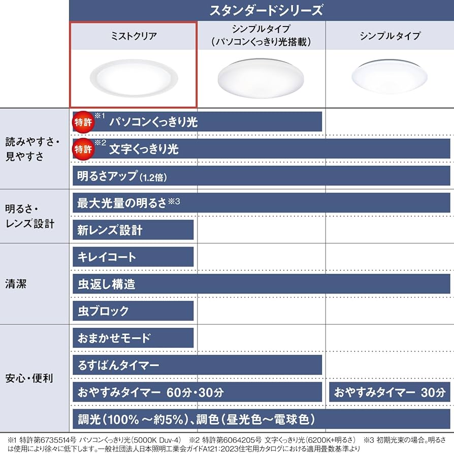 Amazon.co.jp: パナソニック LEDシーリングライト 調光調色 8畳 お