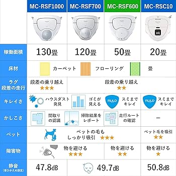 Amazon | パナソニック ロボット掃除機 ルーロ RULO ハイスペック