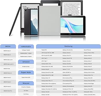 Amazon.co.jp: Remarkable 2ペン用マグネットスタイラス 消しゴム付き
