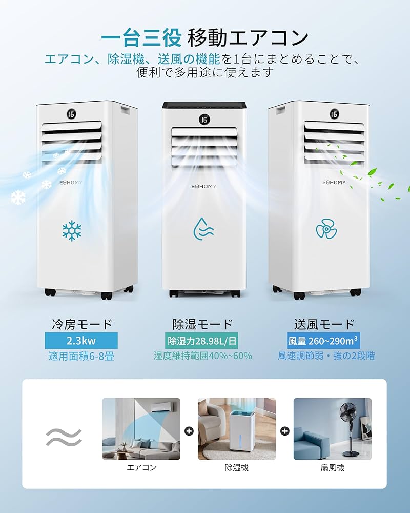 Amazon | EUHOMY 【2025新型】 スポットクーラー 家庭用 移動式