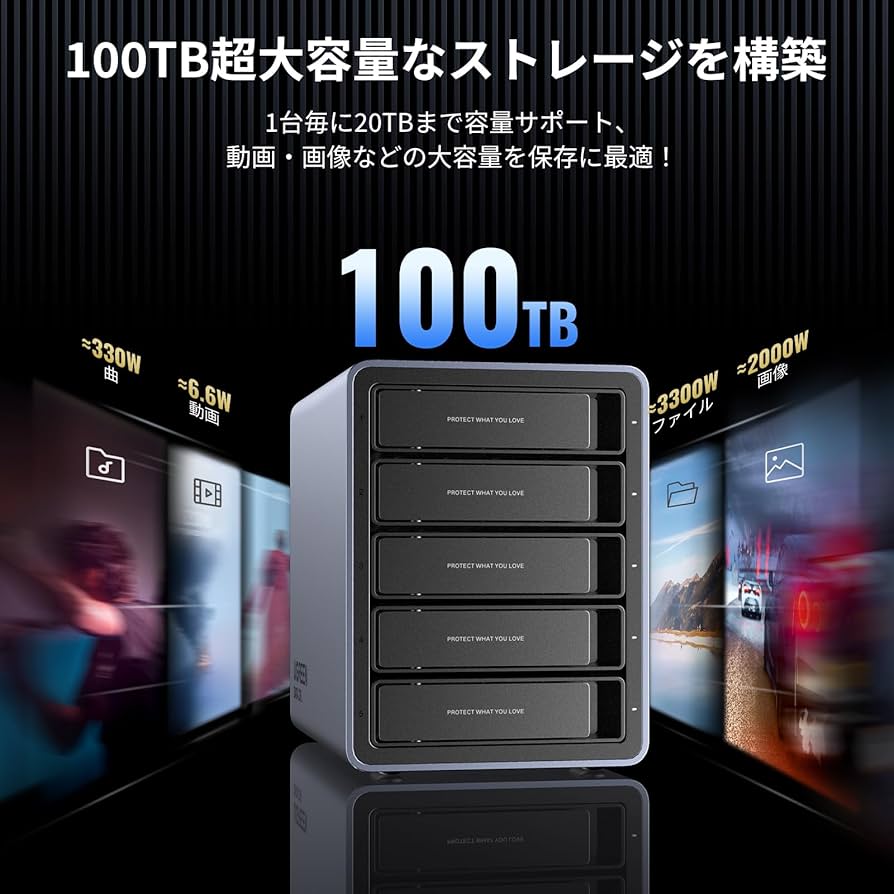 Amazon.co.jp: 【RAID機能対応】 UGREEN HDD ケース 3.5インチ 5Bay
