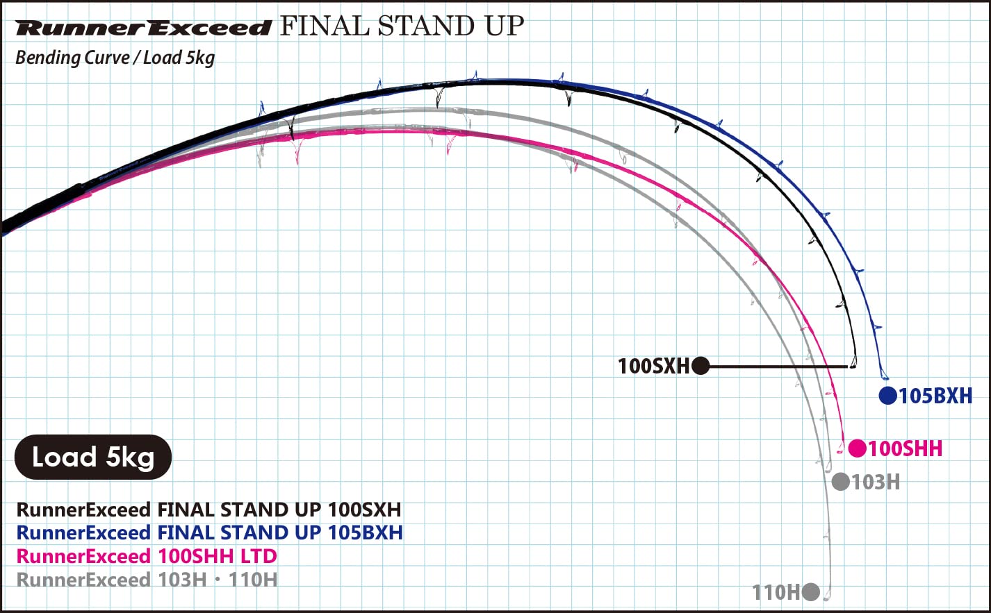 Amazon | RunnerExceed 100SHH LIMITED ランナーエクシード GT 青物