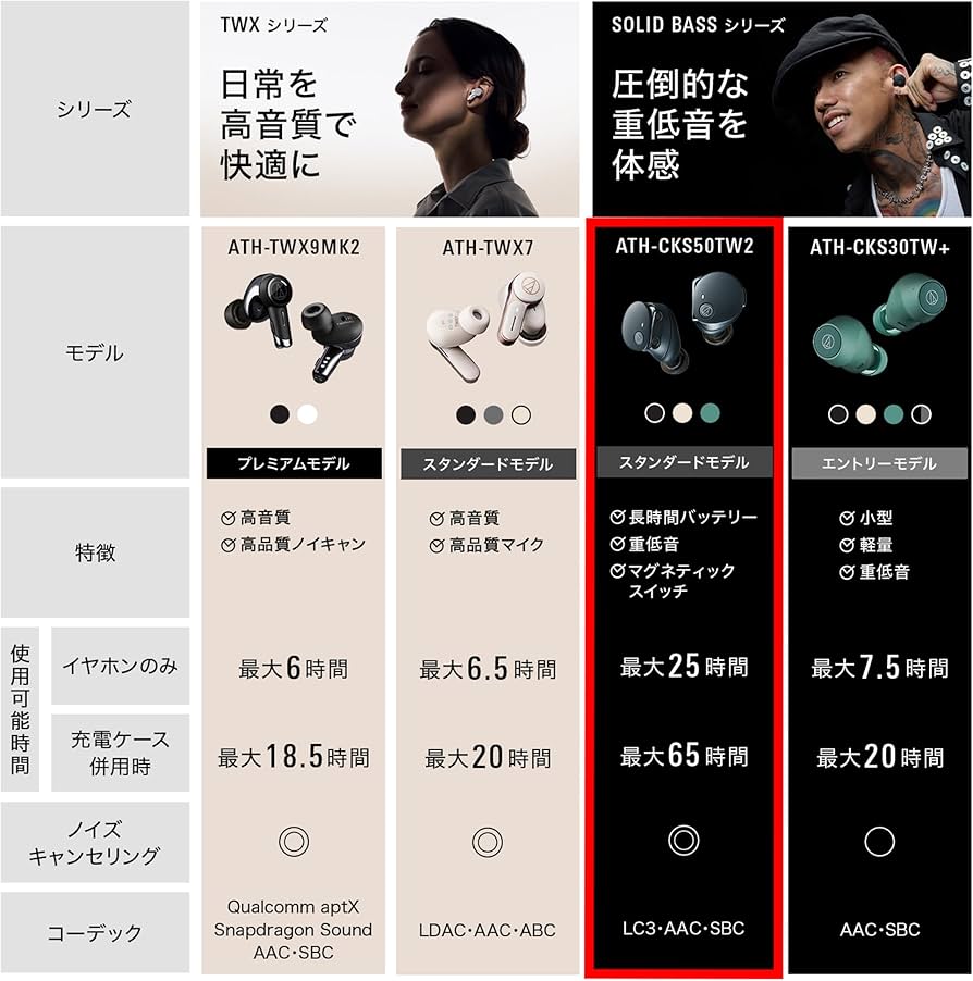 Amazon.co.jp: オーディオテクニカ ATH-CKS50TW2 BK(E) ワイヤレス