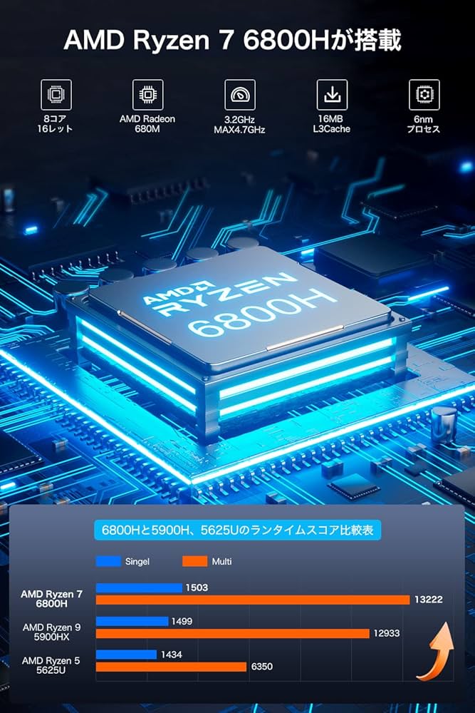 Amazon.co.jp: GMKtec Nucbox K1 ゲーミング ミニpc AMD Ryzen 7 6800H