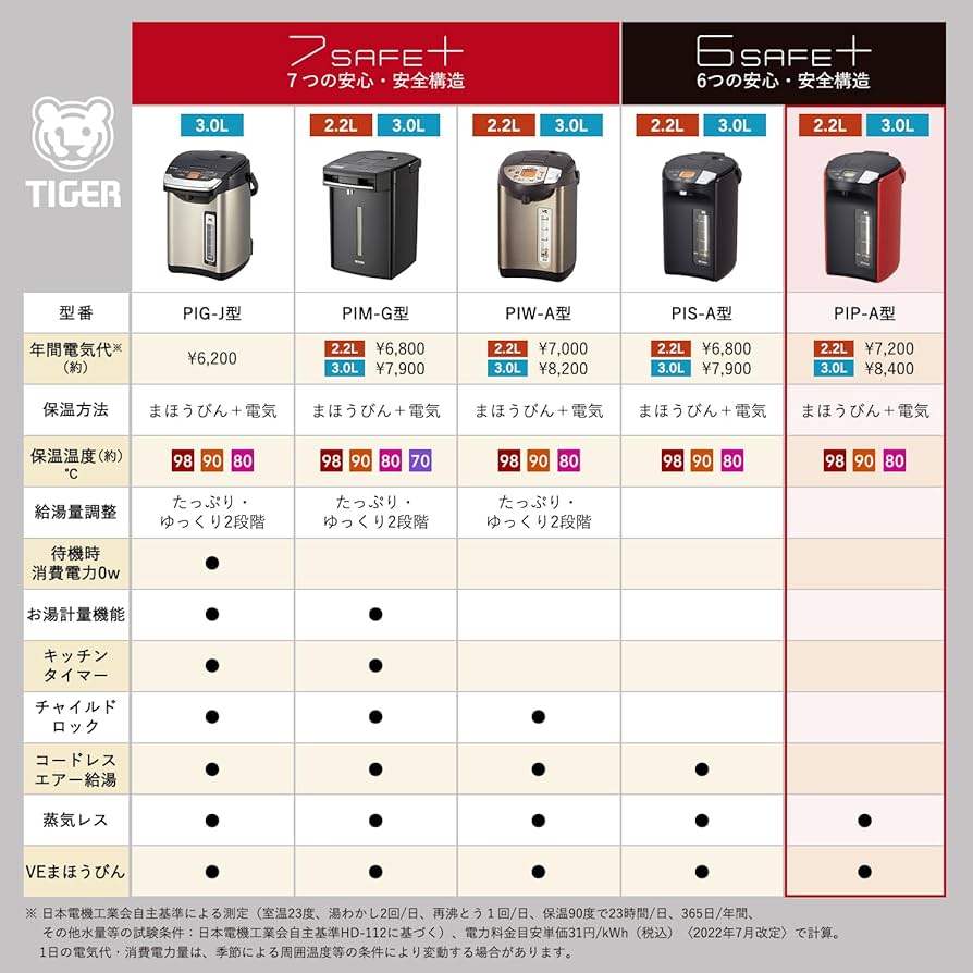 Amazon | タイガー魔法瓶(TIGER) 電気ポット 蒸気レス 節電VE保温 6