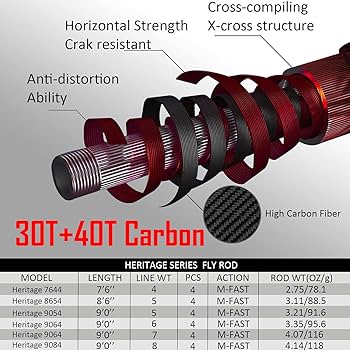 Amazon | Aventik ヘリテージ フライフィッシングロッド - アメリカ
