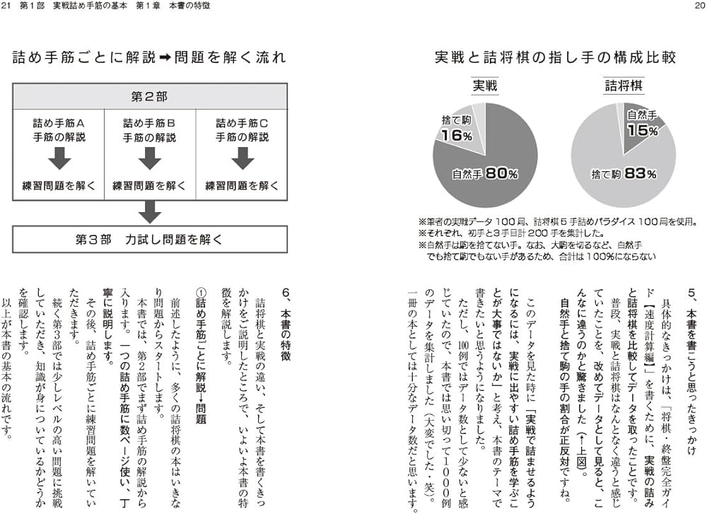 でる順詰め手筋 | 上野裕和 |本 | 通販 | Amazon